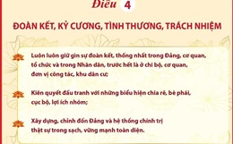 Quy định chuẩn mực đạo đức cách mạng của cán bộ, đảng viên trong giai đoạn mới: Điều 4