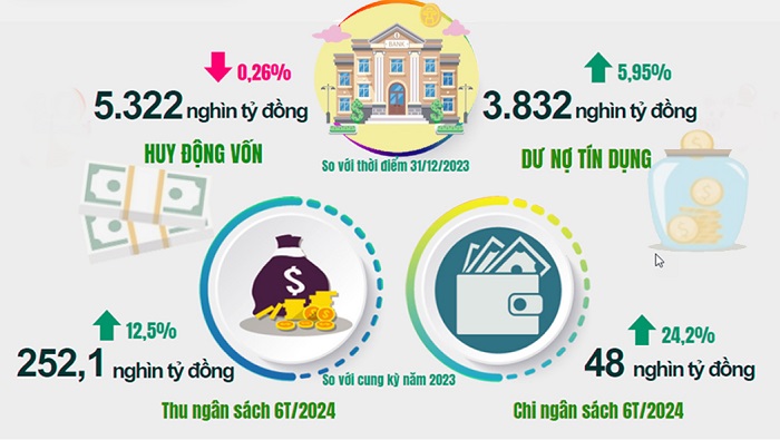 Thành phố Hà Nội nỗ lực tháo gỡ khó khăn cho doanh nghiệp, thúc đẩy tăng trưởng kinh tế