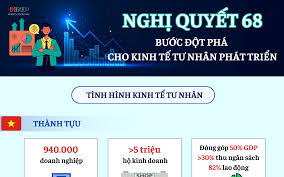 Triển khai Thông báo kết luận của Thủ tướng Chính phủ về thực hiện Nghị quyết số 68-NQ/TW
