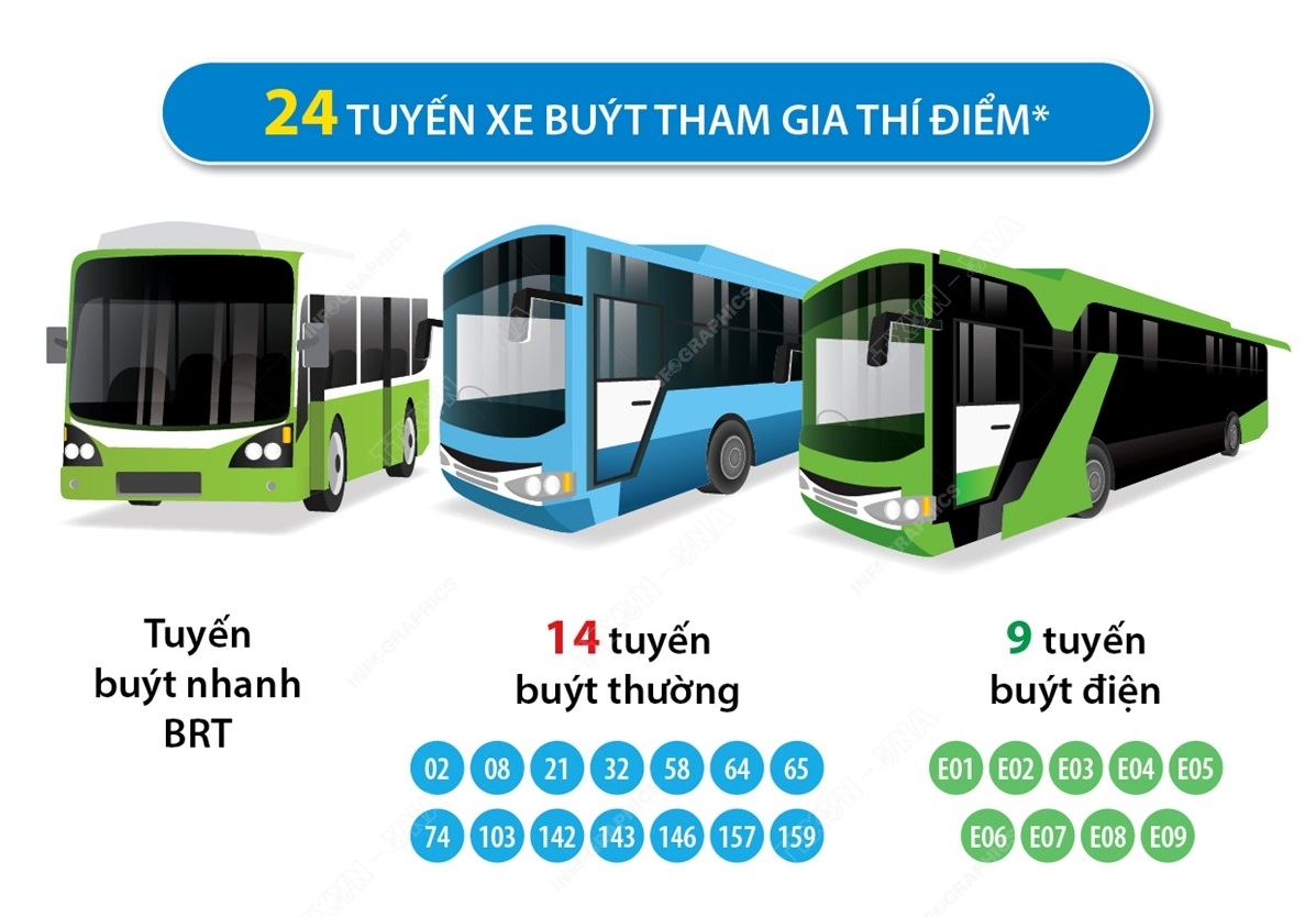 Hà Nội triển khai phương án vé liên thông đa phương thức: Bước tiến mới trong hiện đại hóa giao thông công cộng