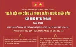 Trọng trách của các đại biểu Quốc hội, đại biểu HĐND các cấp trước Nhân dân