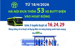 Từ 18-4-2026, Hà Nội đưa thêm 53 xe buýt điện vào hoạt động