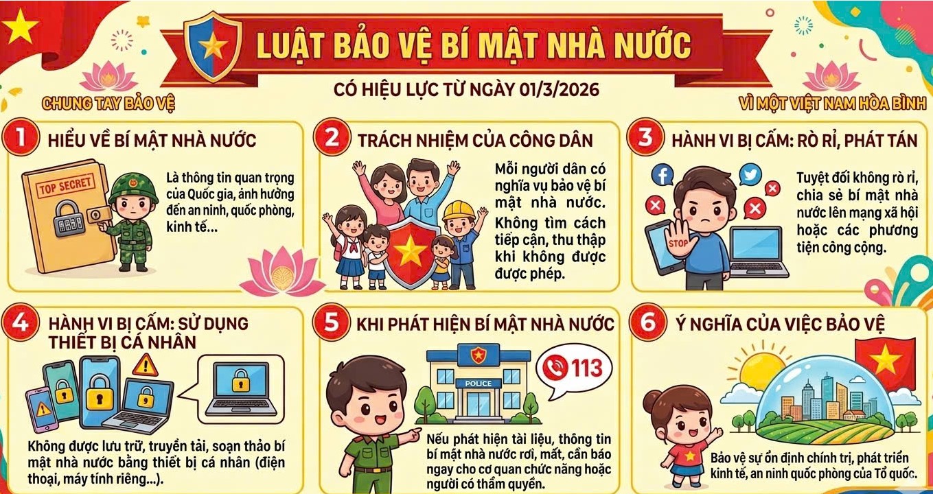 Triển khai đồng bộ Luật Bảo vệ bí mật nhà nước trên địa bàn Thủ đô