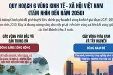 [Infographic] Thủ tướng Chính phủ phê duyệt điều chỉnh Quy hoạch 6 Vùng thời kỳ 2021-2030, tầm nhìn đến 2050