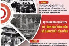 Đại thắng mùa xuân 1975: Sự lãnh đạo đúng đắn và sáng suốt của Đảng