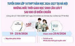 Hà Nội: Những mốc thời gian học sinh cần lưu ý sau khi có điểm chuẩn lớp 10
