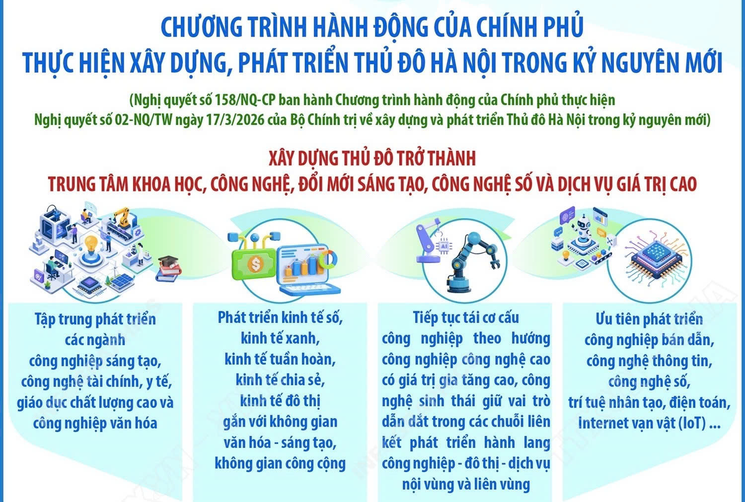Xây dựng Thủ đô trở thành trung tâm khoa học, công nghệ số