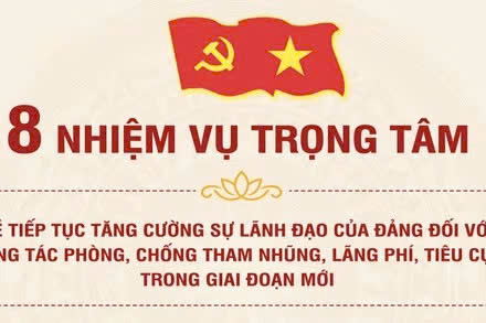 [Infographic] 8 nhiệm vụ trọng tâm về tiếp tục tăng cường sự lãnh đạo của Đảng đối với công tác phòng, chống tham nhũng, lãng phí, tiêu cực trong giai đoạn mới