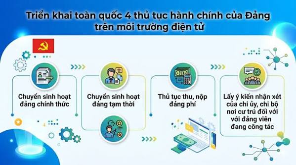 Hà Nội triển khai đồng bộ 4 thủ tục hành chính của Đảng trên môi trường điện tử