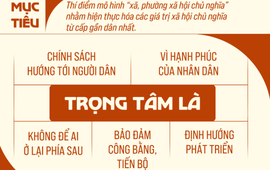 Hà Nội thí điểm mô hình “xã, phường xã hội chủ nghĩa” từ năm 2026