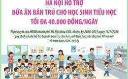 Hà Nội hỗ trợ bữa ăn bán trú cho học sinh tiểu học tối đa 40.000 đồng/ngày