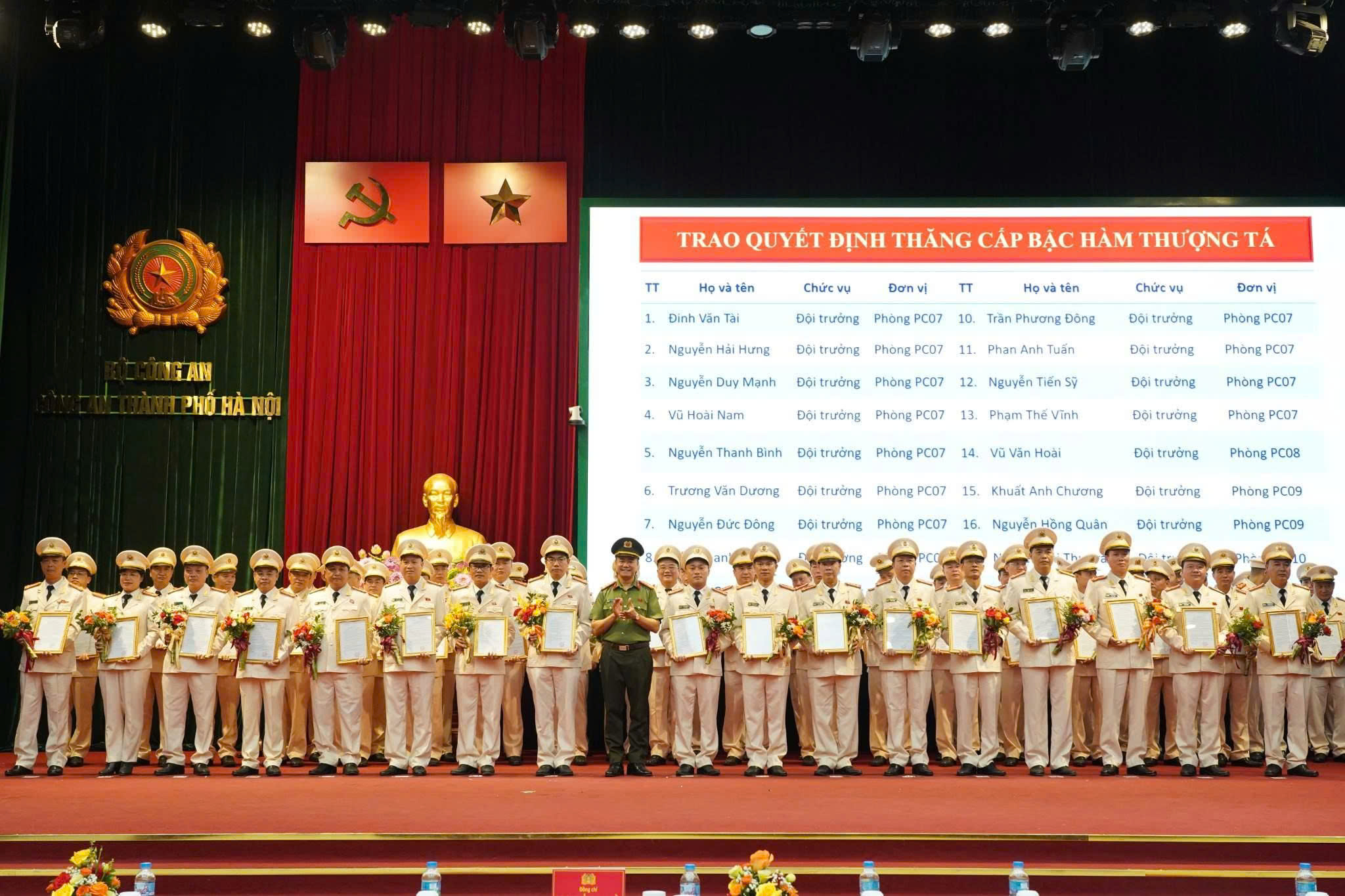 Hà Nội: 146 cán bộ chỉ huy Công an thành phố được thăng cấp bậc hàm Thượng tá