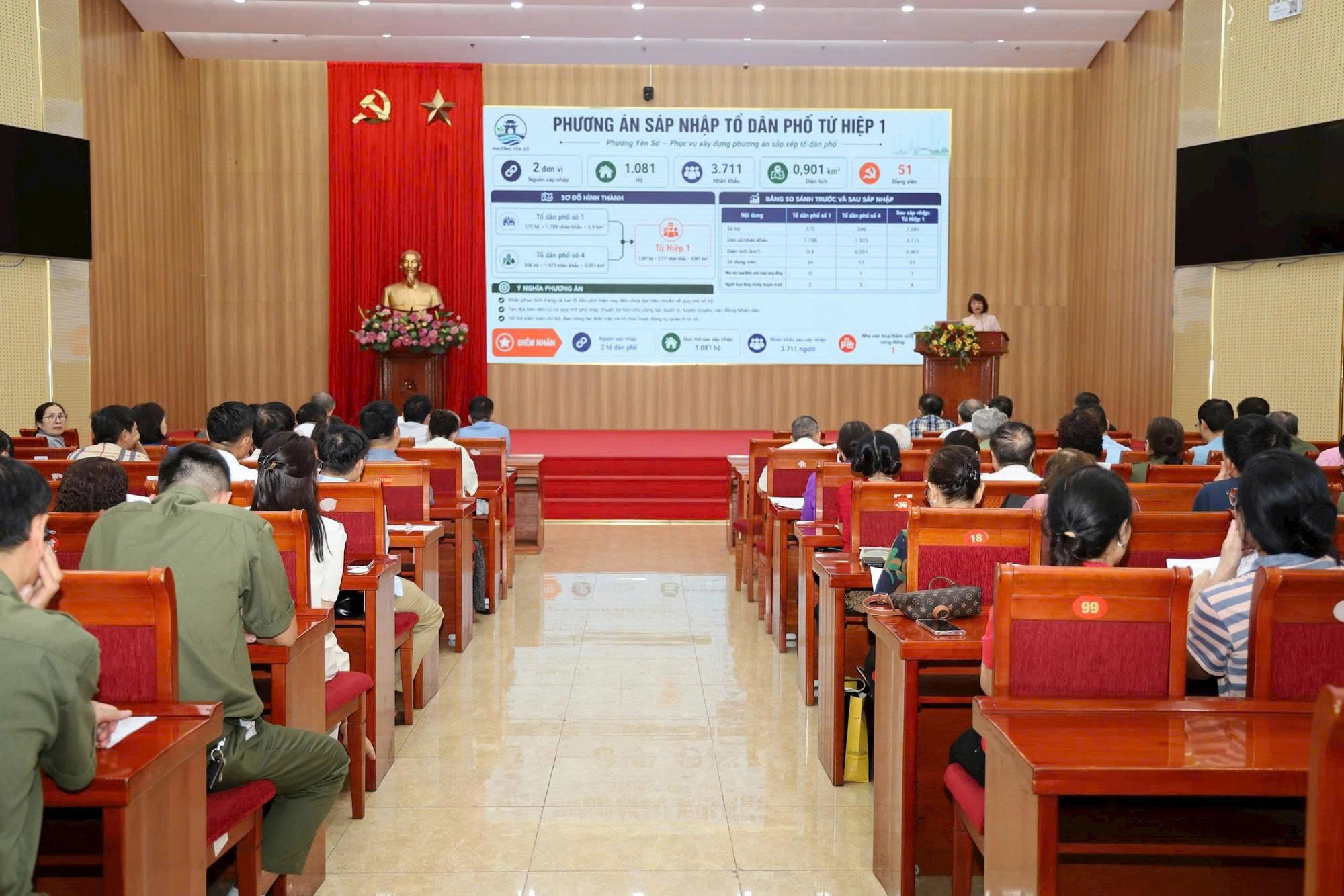 HĐND phường Yên Sở chuẩn bị xem xét phương án sắp xếp tổ dân phố sau khi hoàn thành lấy ý kiến cử tri