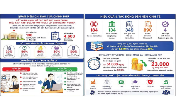 Hà Nội đẩy mạnh thực hiện quy định về cắt giảm, đơn giản hóa thủ tục hành chính trong lĩnh vực phòng cháy, chữa cháy và cứu nạn, cứu hộ