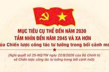 [Infographic] Mục tiêu cụ thể đến năm 2030, tầm nhìn đến năm 2045 và xa hơn của Chiến lược công tác tư tưởng trong bối cảnh mới
