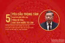 [Infographic] Năm yêu cầu trọng tâm của Tổng Bí thư, Chủ tịch nước Tô Lâm tại Hội nghị học tập, quán triệt, triển khai Nghị quyết, Chỉ thị của Bộ Chính trị