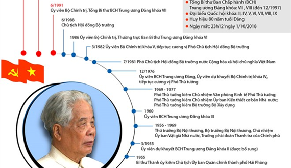 Sự nghiệp hoạt động cách mạng của nguyên Tổng Bí thư Đỗ Mười