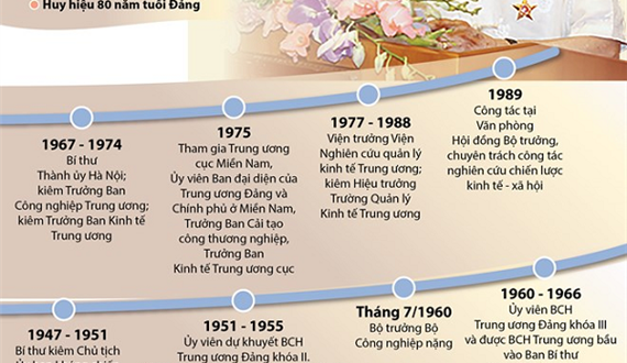 Quá trình hoạt động của đồng chí Nguyễn Văn Trân
