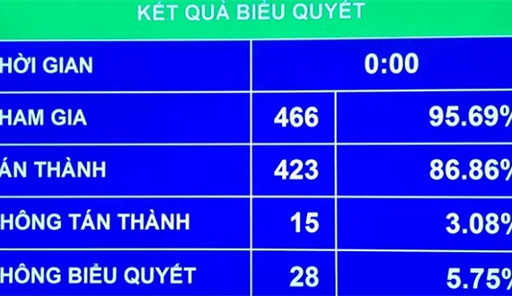 Quốc hội thông qua Luật An ninh mạng