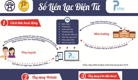 Hà Nội: Triển khai miễn phí “Sổ liên lạc điện tử”