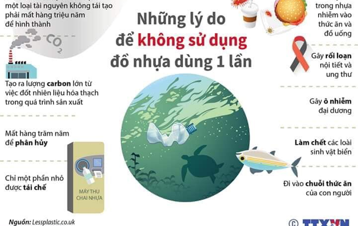 Các cơ quan của Hà Nội không sử dụng sản phẩm nhựa dùng một lần từ tháng 11/2019