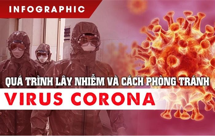 Infographic: Quá trình lây nhiễm virus corona tại Việt Nam và cách phòng tránh