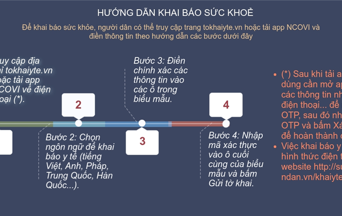 Thực hiện khai báo y tế ở đâu, như thế nào?