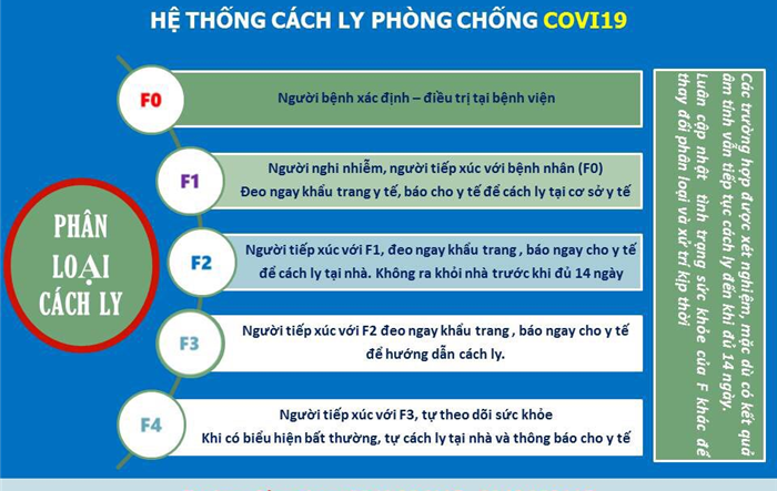 Hướng dẫn về phân loại cách ly y tế phòng dịch Covid-19