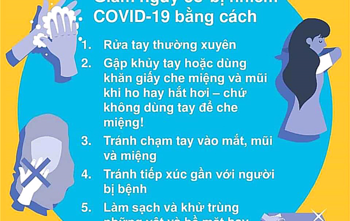 Những hiểu biết cơ bản để giảm nguy cơ nhiễm Covid-19
