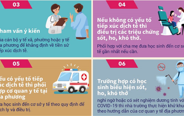 Khuyến cáo phòng, chống dịch Covid-19 khi học sinh trở lại trường