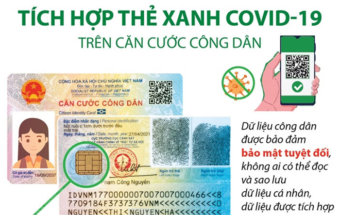 Tích hợp thẻ xanh Covid-19 trên căn cước công dân
