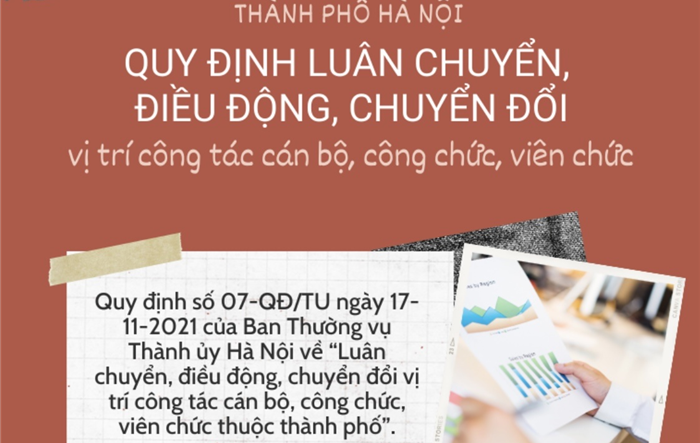 Hà Nội ban hành Quy định về luân chuyển, điều động, chuyển đổi vị trí công tác cán bộ, công chức, viên chức thuộc Thành phố