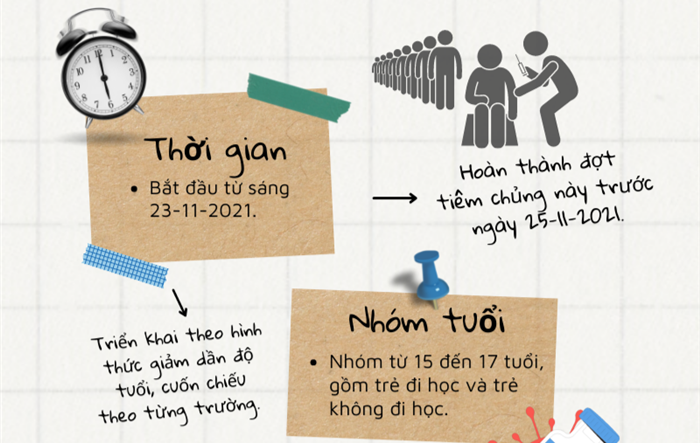 Sáng nay, Hà Nội bắt đầu tiêm vắc xin Pfizer cho trẻ từ 15-17 tuổi