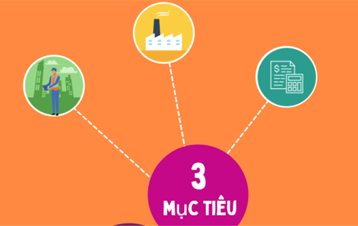 Ba mục tiêu phát triển kinh tế, thích ứng an toàn, linh hoạt