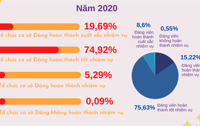 Hà Nội xây dựng tổ chức cơ sở Đảng và nâng cao chất lượng đội ngũ đảng viên