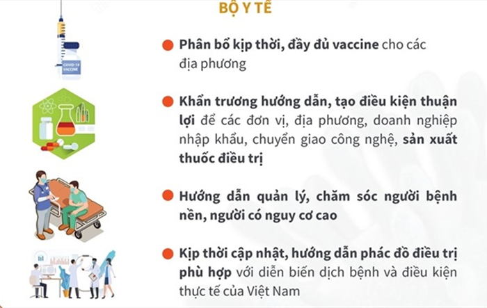 Thủ tướng yêu cầu tăng cường bảo vệ người thuộc nhóm nguy cơ cao mắc Covid-19