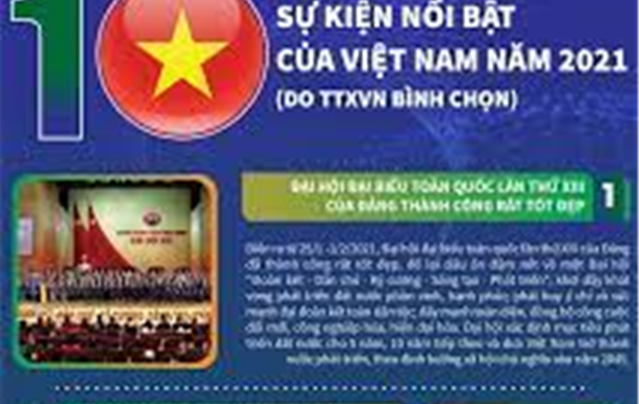 10 sự kiện nổi bật của Việt Nam năm 2021 do TTXVN bình chọn
