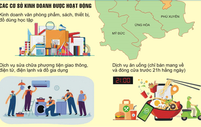 Hà Nội: Các dịch vụ và điều kiện được mở lại từ 12h trưa ngày 16-9
