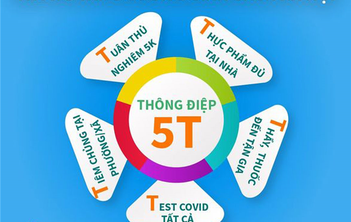 Thông điệp ''5T'' chống dịch mới của Bộ Y tế gồm những gì?