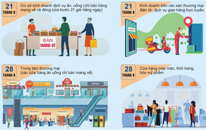 Hà Nội: Thêm một số ngành kinh doanh, dịch vụ được hoạt động trở lại