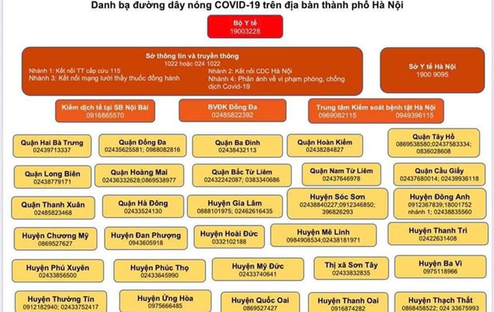 Danh bạ đường dây nóng Covid-19 trên địa bàn Hà Nội