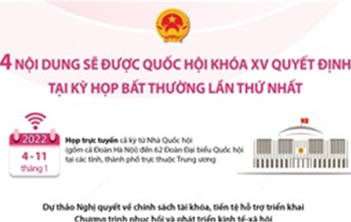 4 nội dung sẽ được Quốc hội khóa XV quyết định tại Kỳ họp bất thường lần thứ nhất