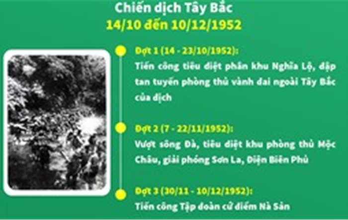 Chiến thắng Tây Bắc năm 1952: Bước trưởng thành của Quân đội nhân dân Việt Nam