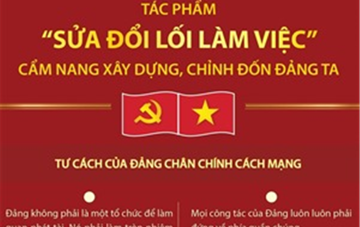 Tác phẩm 'Sửa đổi lối làm việc': Cẩm nang xây dựng, chỉnh đốn Ðảng ta
