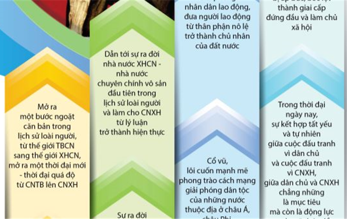 Bài học về xây dựng Đảng ở Việt Nam theo tinh thần Cách mạng Tháng Mười Nga