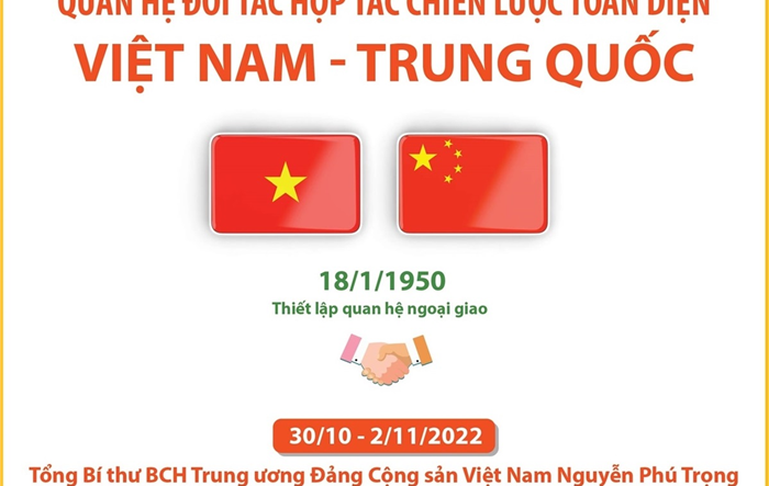 Quan hệ Đối tác hợp tác chiến lược toàn diện Việt Nam - Trung Quốc