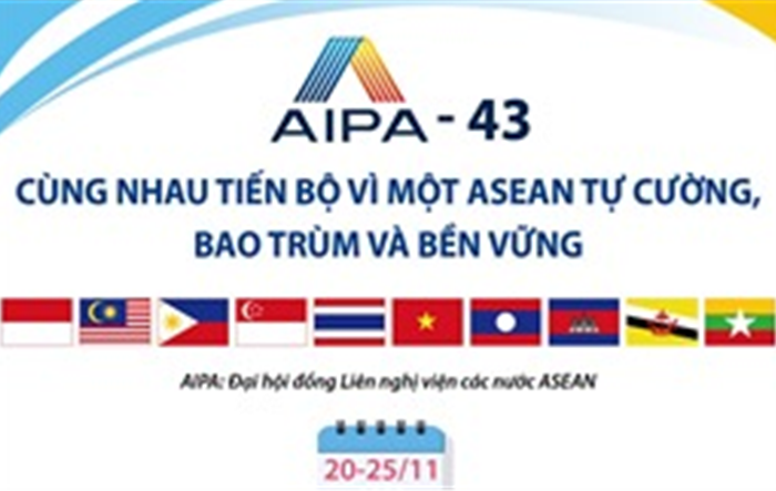 AIPA-43: Cùng nhau tiến bộ vì một ASEAN tự cường, bao trùm và bền vững