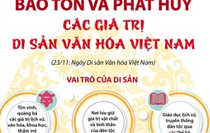 Bảo tồn và phát huy các giá trị di sản văn hóa Việt Nam