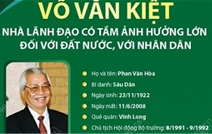 Đồng chí Võ Văn Kiệt: Nhà lãnh đạo có tầm ảnh hưởng lớn đối với đất nước, với nhân dân