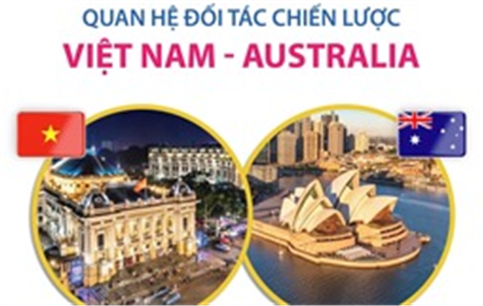Quan hệ Đối tác Chiến lược Việt Nam và Australia